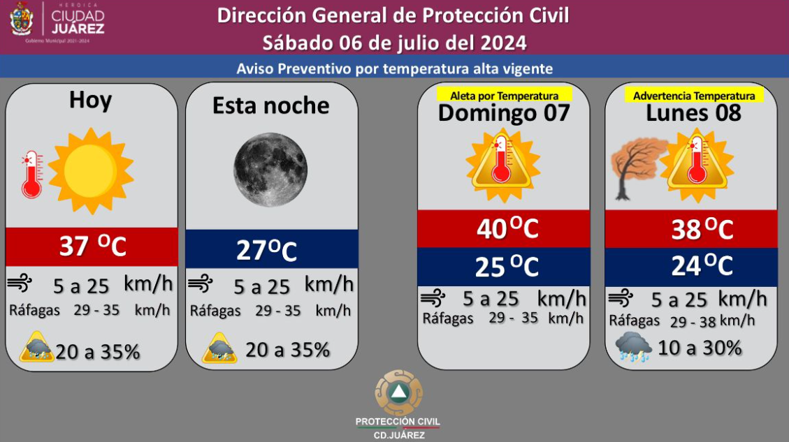 pronostican-35-por-ciento-de-probabilidad-de-lluvia-para-este-s-bado